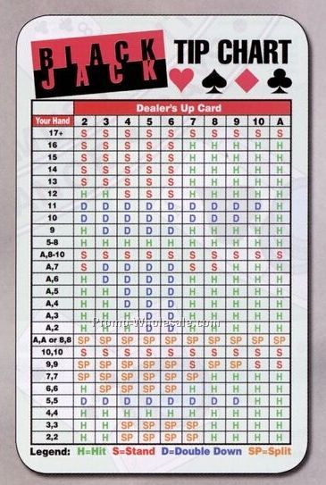 Tip Chart Card