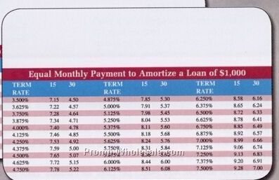 Laminated Stock Petite Wallet Card (Horizontal 2 Sided Amortization Chart)