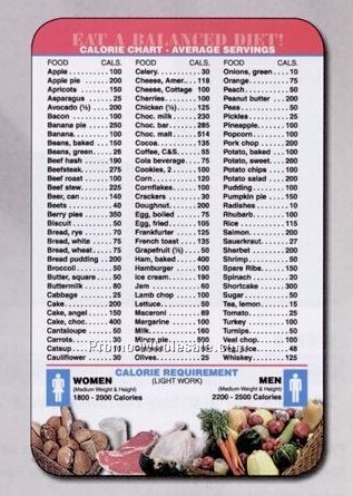 Laminated Stock Art Petite Wallet Card (Balanced Diet Chart)