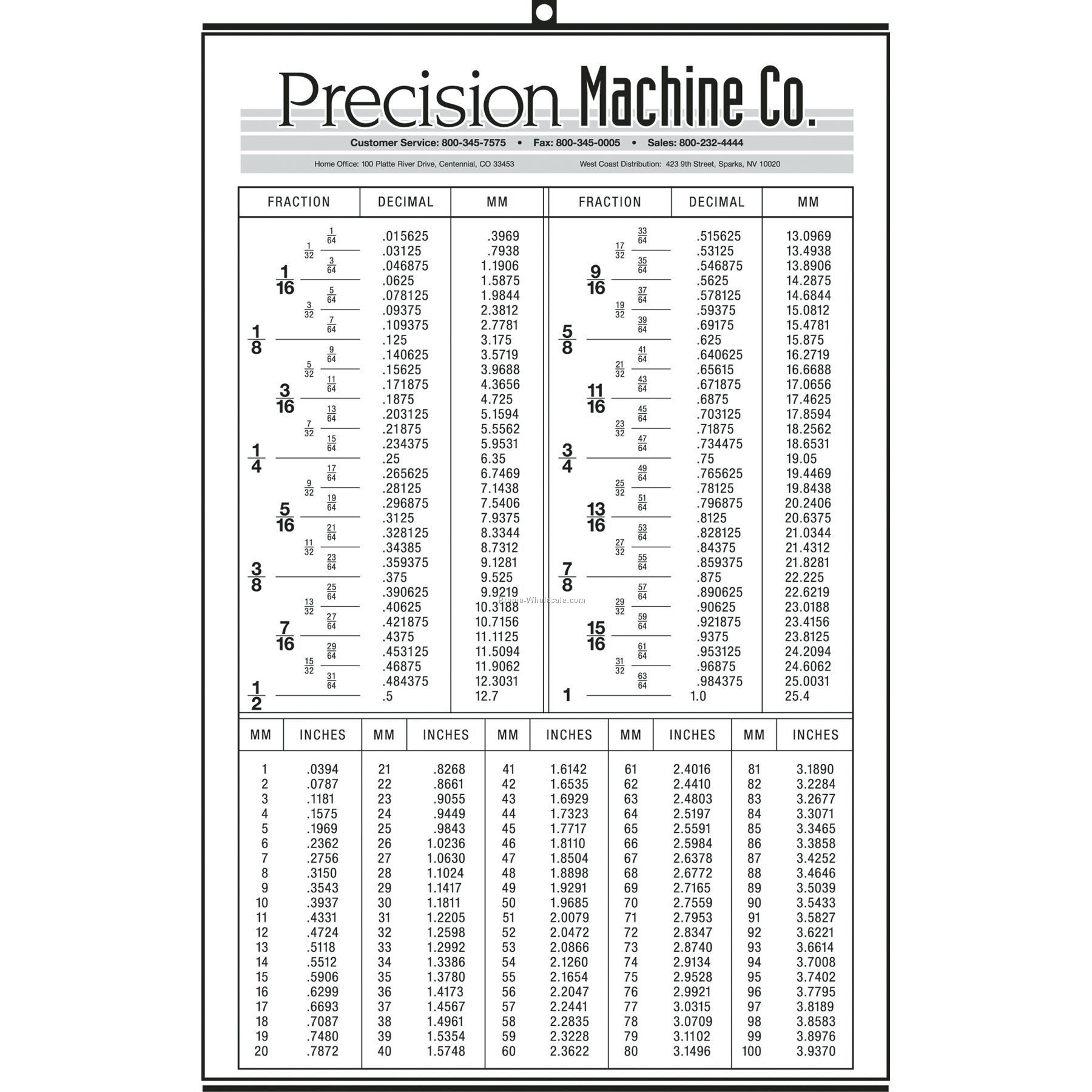 Conversion Chart Algebra 1