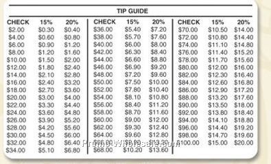 Tip Guide Chart