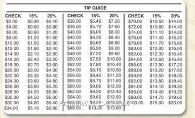 Guide Chart