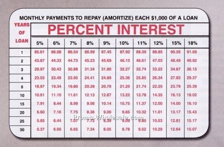 Laminated Stock Art Wallet Card (Percent Interest Chart)