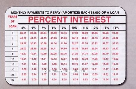 Laminated Stock Art Business Card (Percent Interest Chart)