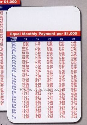 Laminated Stock Art Business Card (Vertical 2 Sided Amortization Chart)