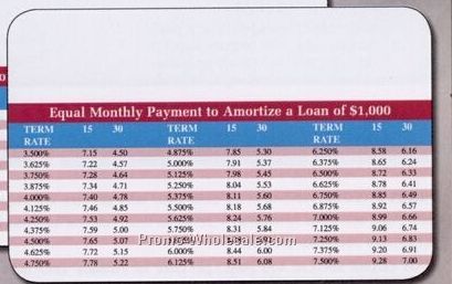 Laminated Stock Art Business Card (Horizontal 2 Sided Amortization Chart)