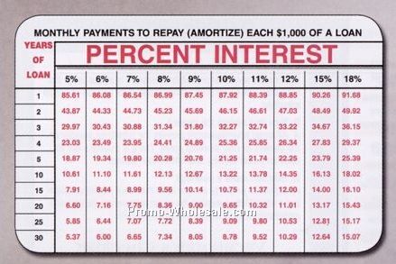 Laminated Stock Art Petite Wallet Card (Percent Interest Chart)