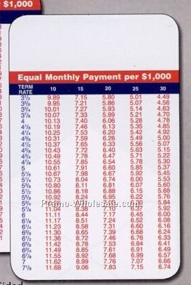 Laminated Stock Petite Wallet Card (Vertical 2 Sided Amortization Chart)