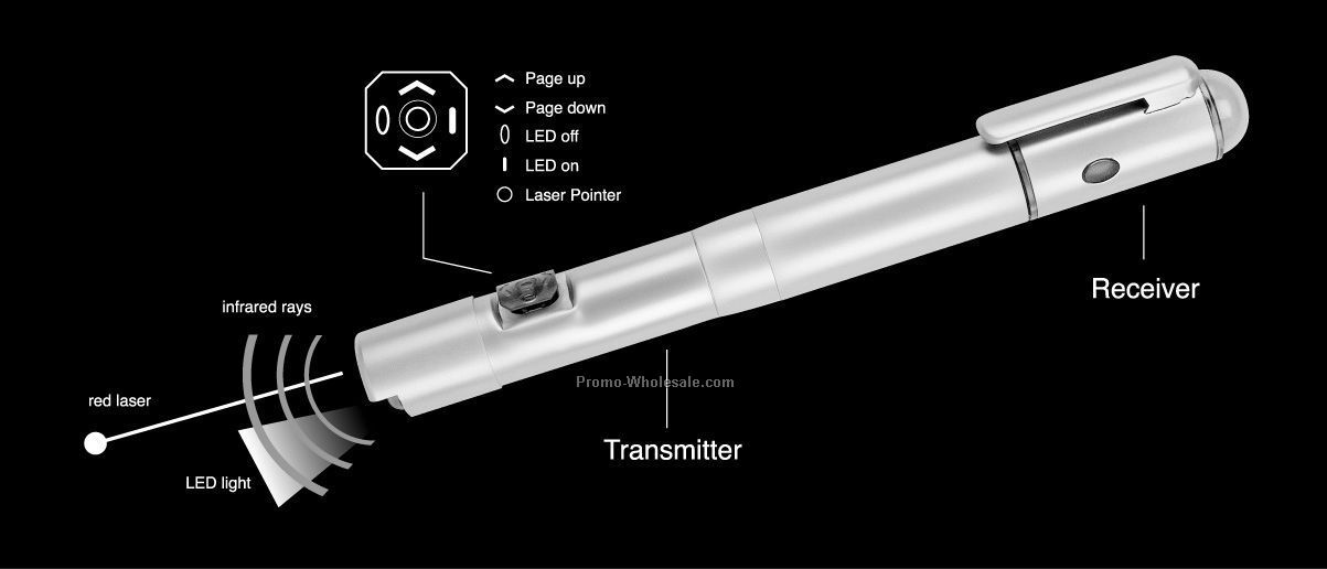 All In One Pointer With Infrared Transmitter / USB Reciever / LED